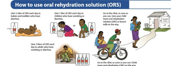 How to use ORS